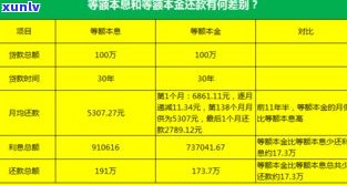 来分期还款真的可以协商吗？怎样进行协商还本金？