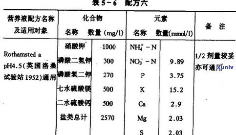 普洱茶湿度对存储的影响：适宜湿度范围与过高过低的危害