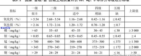 普洱茶湿度对存储的影响：适宜湿度范围与过高过低的危害