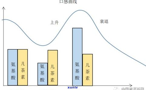 普洱茶干燥温度：重要影响因素与适宜范围