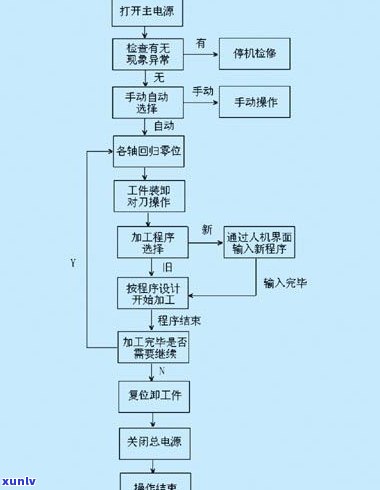 玉石可以当土石用吗？探讨其可行性与原因，附图解析