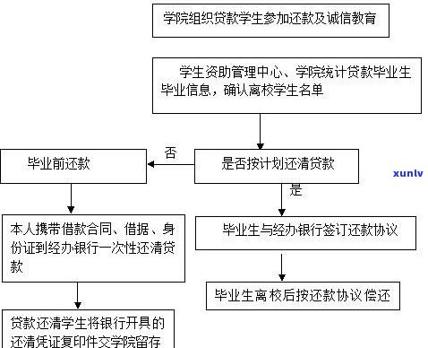 来分期可以申请延期还款吗？操作流程及安全性解析