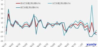 全面解析：玉石条纹价格走势及趋势分析