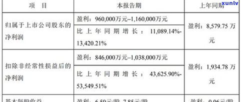 累计六次逾期是一个账户吗？起因解析