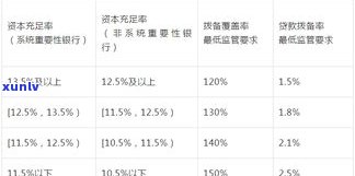 累计6次逾期的时间范围及应对措施