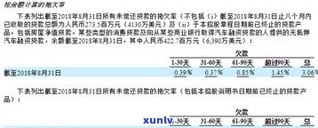 累计六次逾期是指一个账户吗-累计六次逾期是指一个账户吗为什么