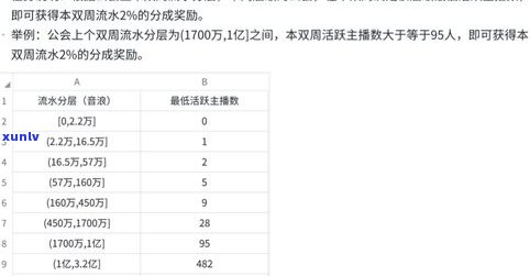 累计六次逾期是指一个账户吗-累计六次逾期是指一个账户吗为什么