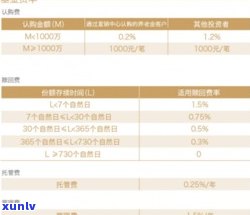 理财起购金额越高越好吗？起因解析与风险分析