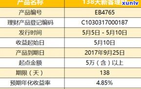 理财产品的起购金额越高越好吗？高门槛是不是意味着更高风险？