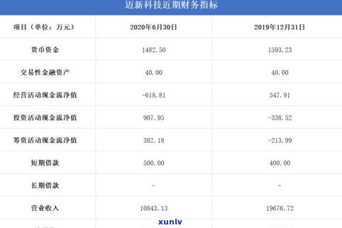 理财起购金额越高越好吗-理财起购金额越高越好吗为什么