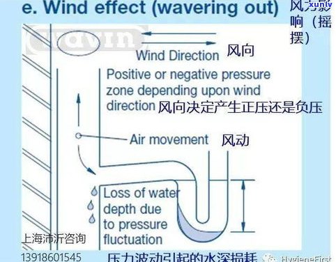 连续3次逾期严重吗？解决方案及作用解析