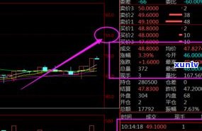 普洱茶价格走势图：最新行情、图表与深度分析