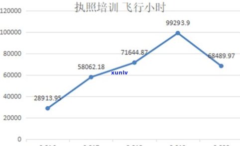 普洱茶价格走势分析：最新数据与趋势解读