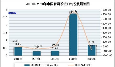 普洱茶价格走势分析：最新数据与趋势解读