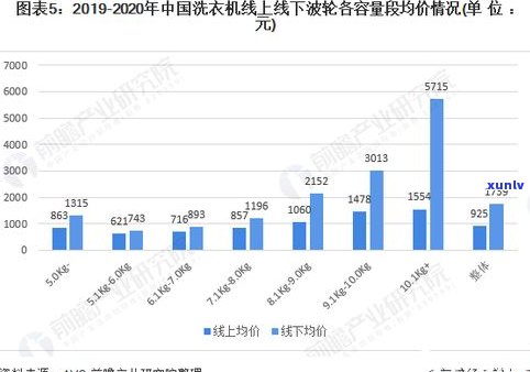 普洱茶价格走势分析：最新数据与趋势解读