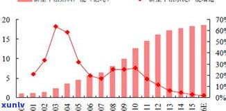 普洱茶价格走势：如何分析与预测？