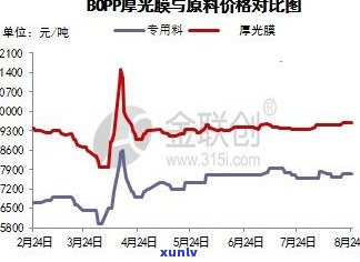 普洱茶价格走势：如何分析与预测？