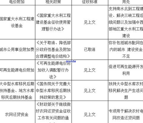 普洱茶价格走势：如何分析与预测？