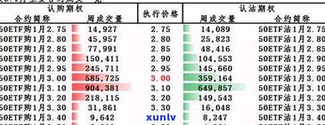 普洱茶价格走势：如何分析与预测？