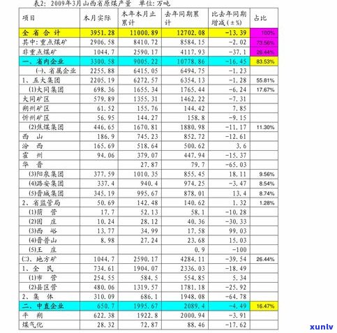 普洱茶价格走势图最新：行情、消息及价格表一览