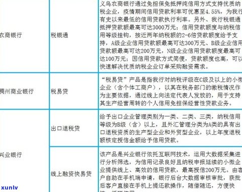 联合银行信用贷：申请请求、利率及审批时间全解析