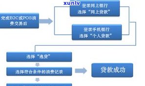 联合银行信用贷款多久出额度？申请流程及所需时间解析