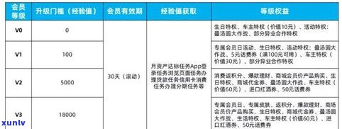 联合银行信用贷款多久出额度？申请流程及所需时间解析