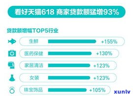 联合银行信用贷款多久出额度？申请流程及所需时间解析