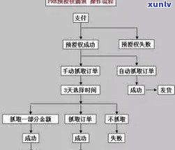 两家不同银行的信用卡额度是不是共享？能否互相还款及额度累加？