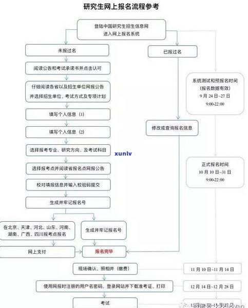 临时额度可以申请延期吗？申请流程及留意事项全解析