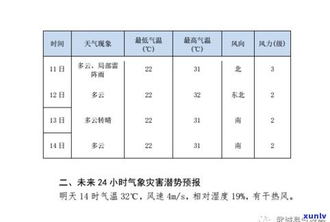 四川适合存放普洱茶吗？探讨气候、湿度等因素对普洱茶存储的影响及正确 *** 