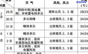 四川适合存放普洱茶吗？探讨气候、湿度等因素对普洱茶存储的影响及正确 *** 