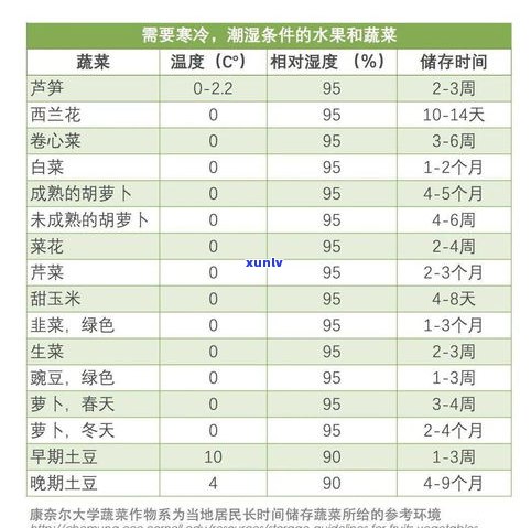 四川适合存放普洱茶吗？探讨气候、湿度等因素对普洱茶存储的影响及正确 *** 