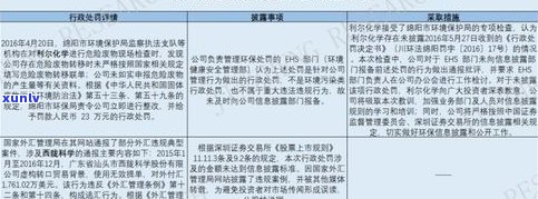 临时额度可以申请延期吗？申请流程及留意事项