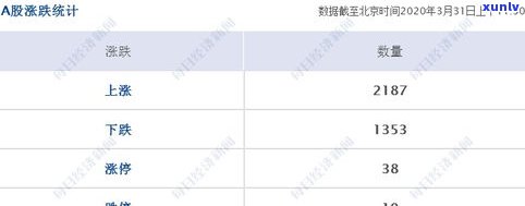 临时额度能延长吗？怎样申请及延期？