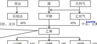 普洱茶的生产成本是多少？详细解析其成本构成及价格影响因素