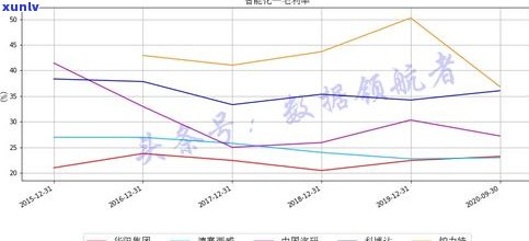 普洱茶的生产成本高吗？详解成本构成与生产工艺流程