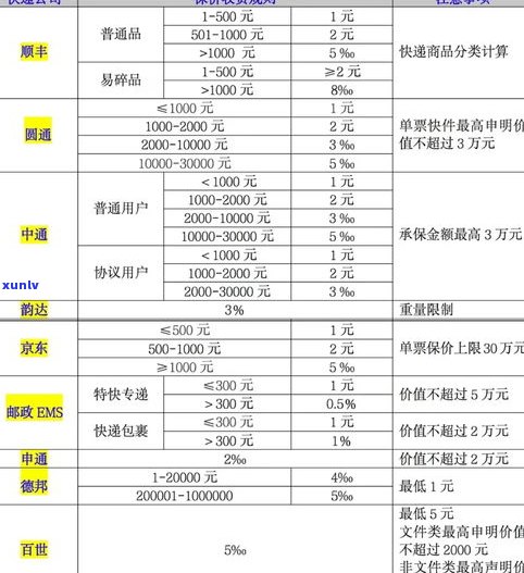 天韵祥普洱茶价格查询及公司评价