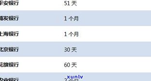 临时额度到期可以拖延3天吗？起因解析