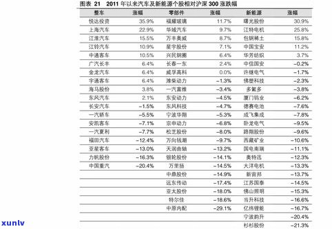 全面了解玉石古玩批发市场价格：最新价格表、查询方式与交易市场信息