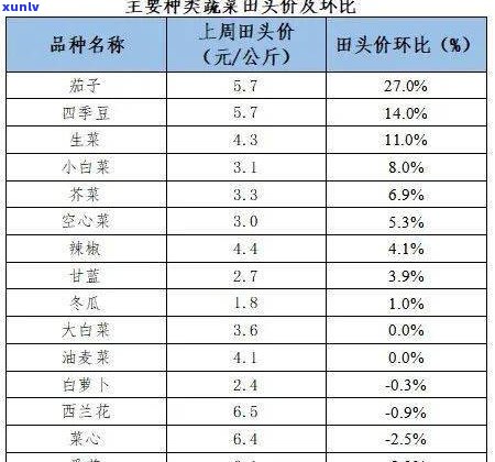 全面了解玉石古玩批发市场价格：最新价格表、查询方式与交易市场信息