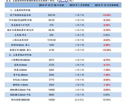 全面了解玉石古玩批发市场价格：最新价格表、查询方式与交易市场信息