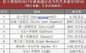 玉石古玩市场：价格、分析与诈骗风险全揭秘