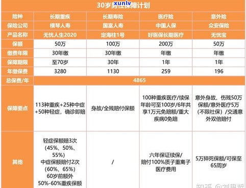 律师费可协商，具体金额需面议