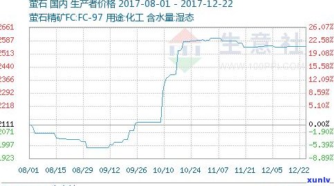 玉石古玩市场价格：最新行情、走势及交易市场全览