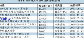 玉石古玩市场价格：最新行情、走势及交易市场全览