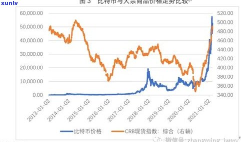 玉石古玩市场价格：最新行情、走势及交易市场全览