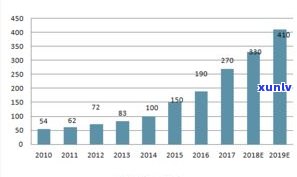 深度解析：玉石古玩市场趋势与投资策略分析报告