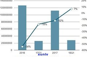 深度解析：玉石古玩市场趋势与投资策略分析报告