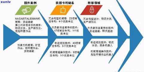 玉石收藏前景展望：价值与未来发展分析